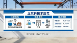 庄浪本地工厂讲解：说一遍公路压浆料和铁路压浆料的区别